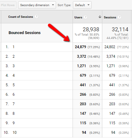 Google Analytics - Count Of Sessions Explained
