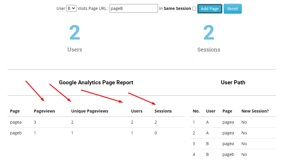 google analytics metric simulation tool