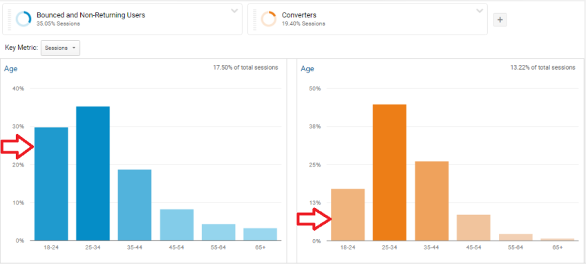 10 Incredible Ways to Analyze High Bounce Rate - Advanced Guide
