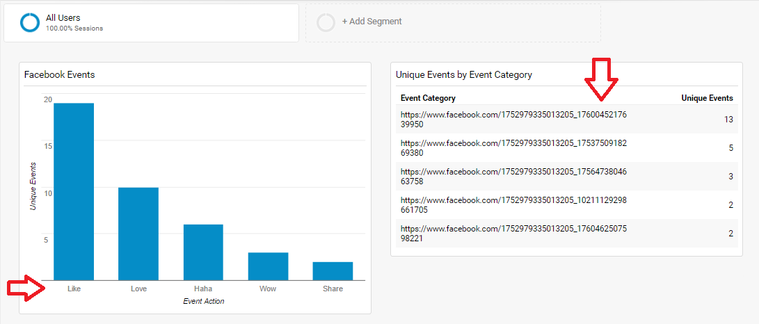 Facebook - Live - Tracking - Dashboards