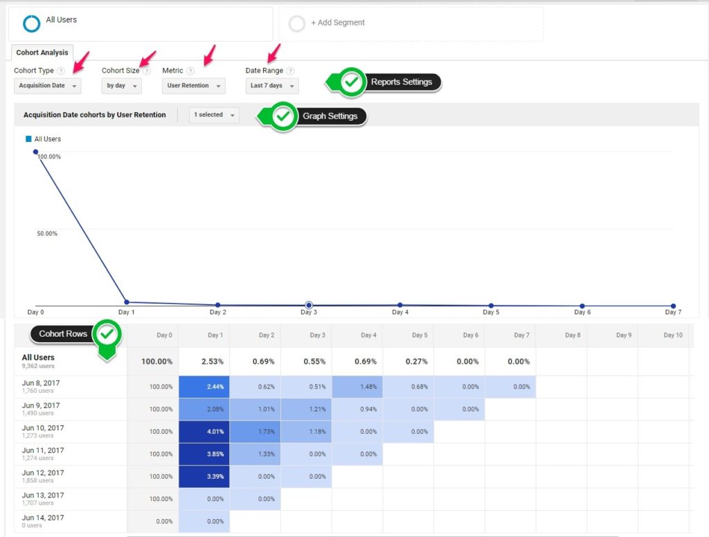 Cohort-Analysis Report - Digishuffle