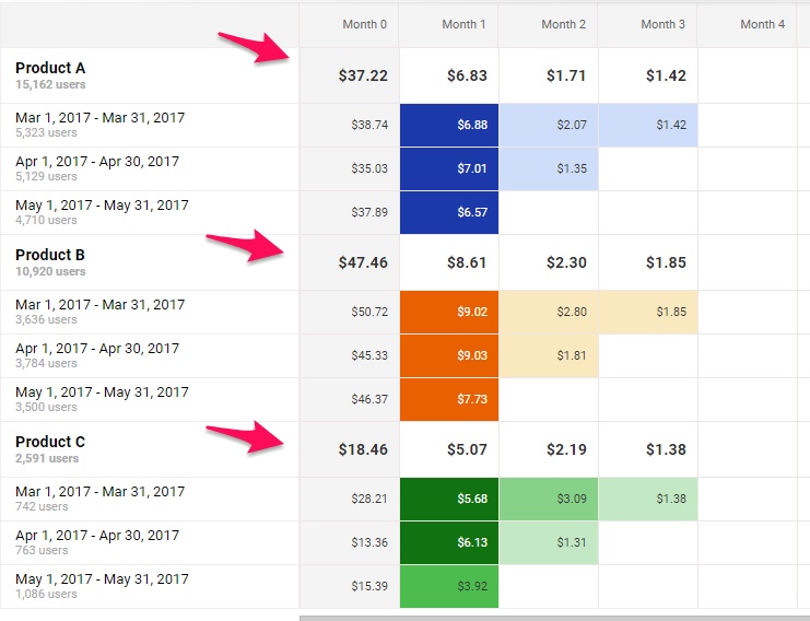 Cohort Analysis - Table Data - Digishuffle