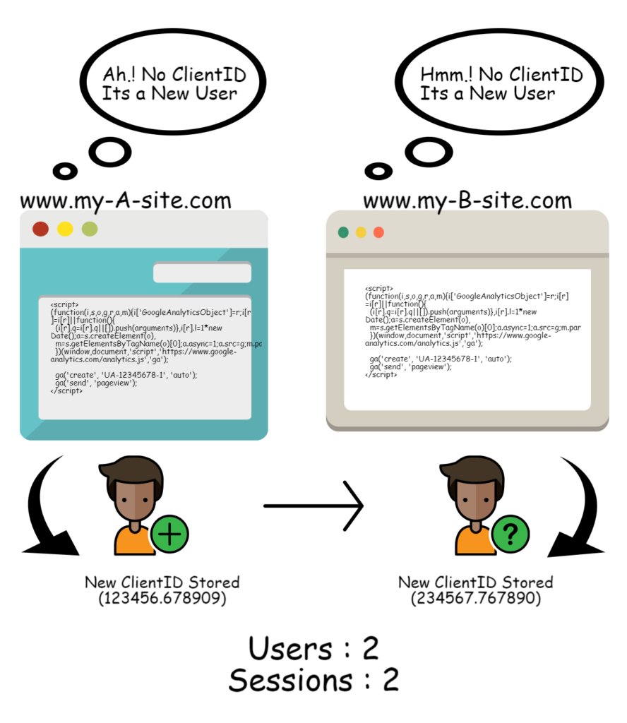 Cross-Domain-Tracking-Different-Domains - Digishuffle