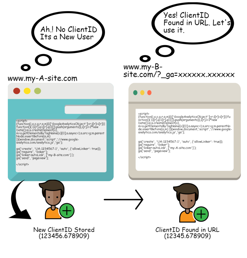 Cross-Domain-Tracking-Other Domains - Digishuffle