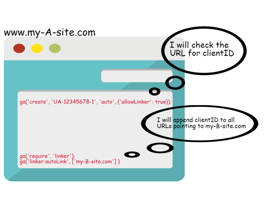 Cross-Domain-Tracking-plugins - Digishuffle