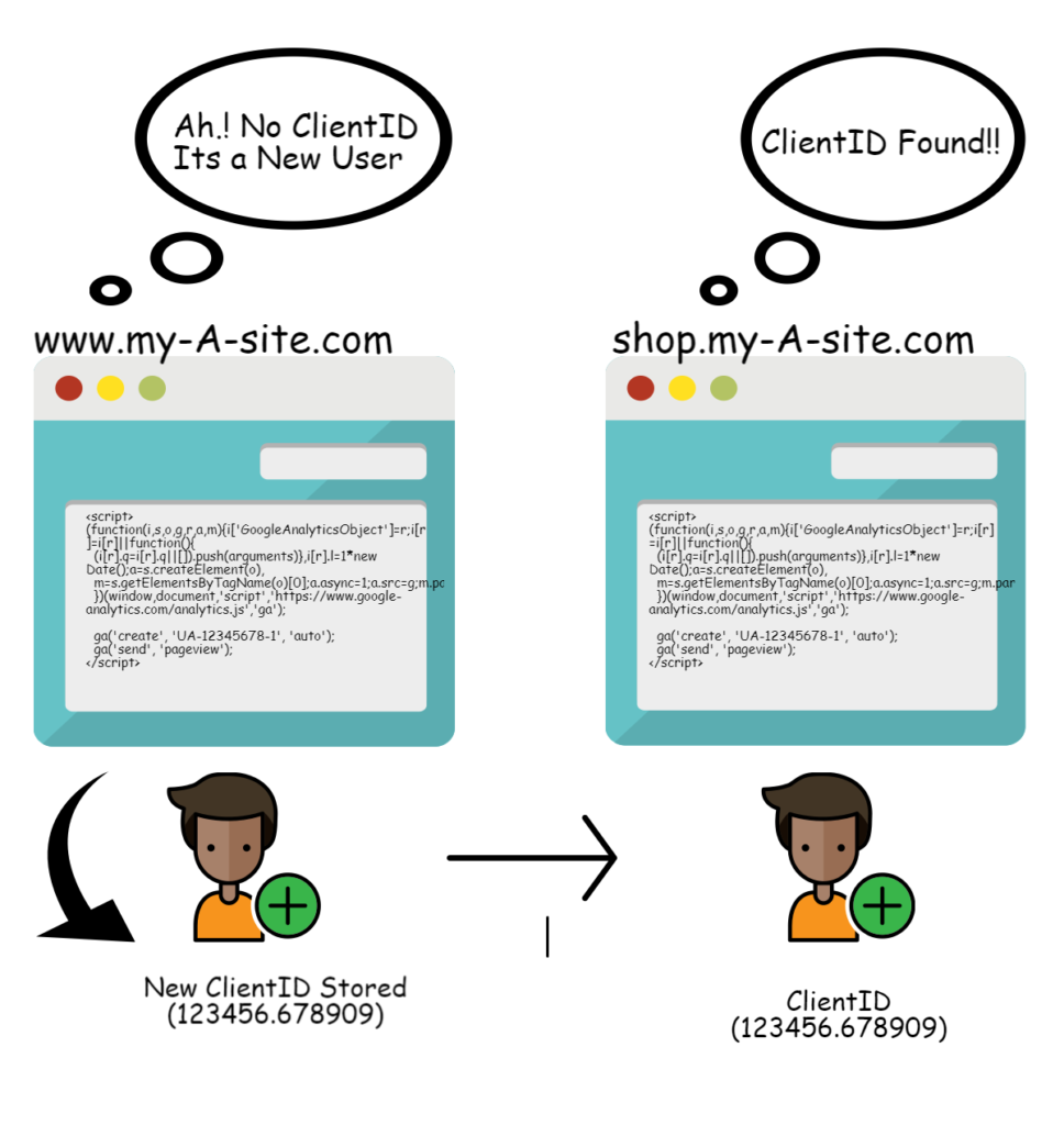 Cross-Sub-Domain-Tracking - Digishuffle