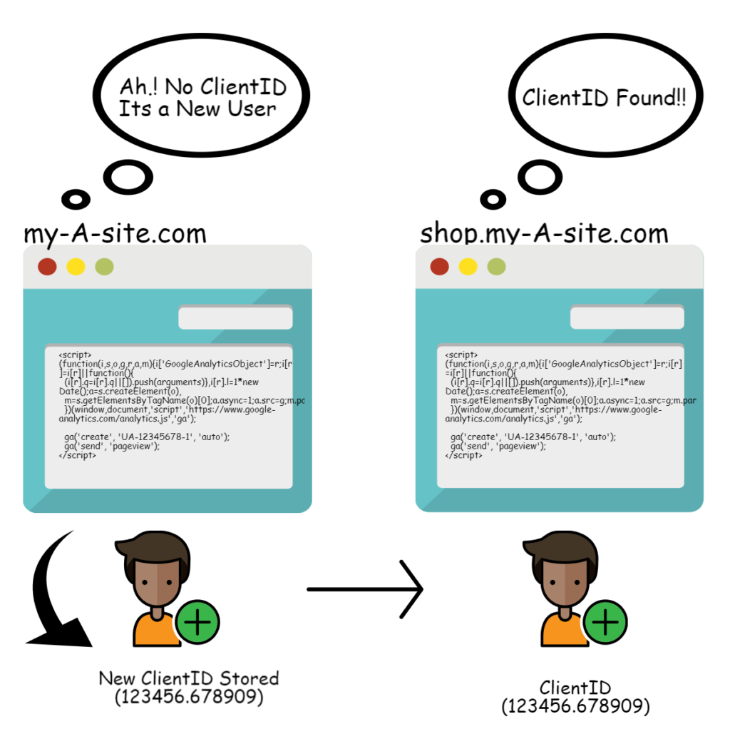 Cross-Sub-Domain-Tracking - Digihsuffle