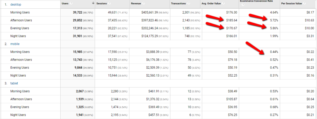 Device_-_Time_Of_Day_-_Google_Analytics_Segments