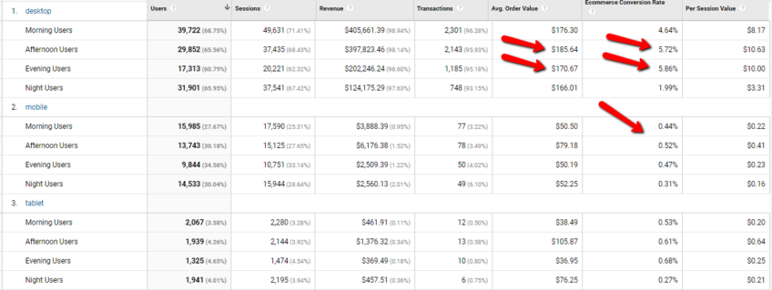 Device_-_Time_Of_Day_-_Google_Analytics_Segments