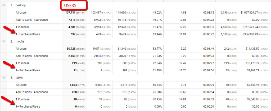 Device_-_Users_-_Google_Analytics_Segments