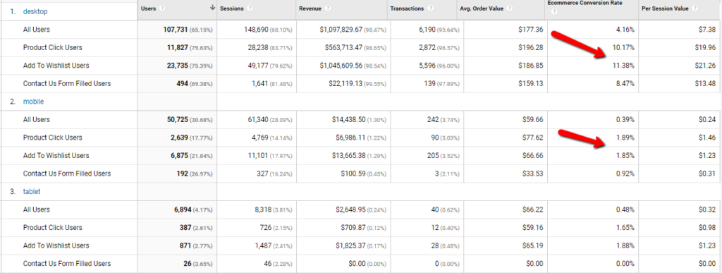 Device_vs_Events_Segments_Google_Analytics