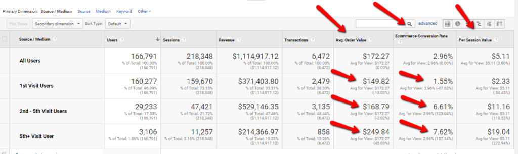 Ecommerce_Stats_-_Count_Of_Session