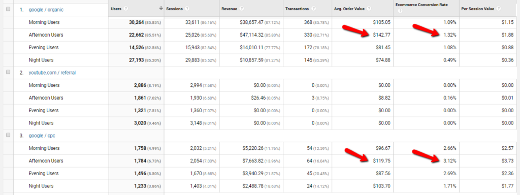 Hour_of_Day_Sessions - Google Analytics Segments