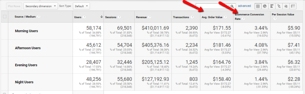 Session_vs_Time_Of_Day Segments - Google Analytics