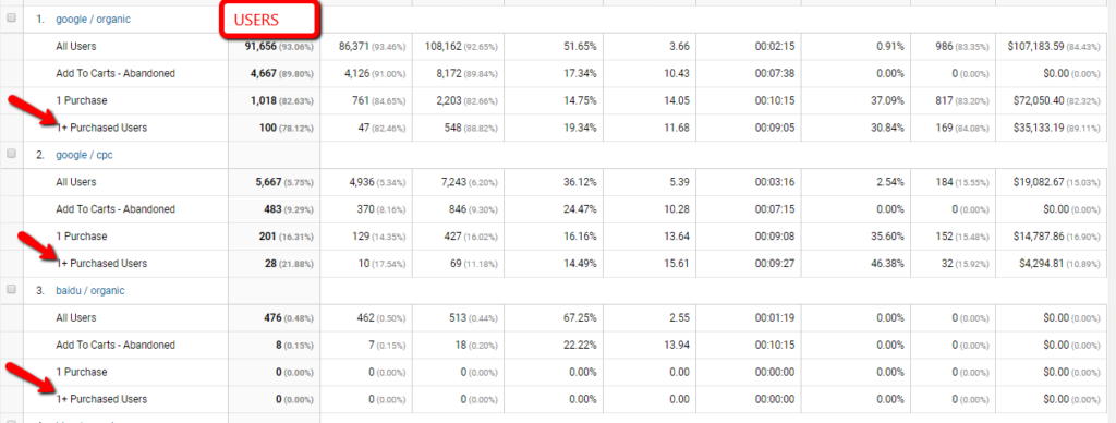 Channels_-_Top_Revenue - Google Analytics