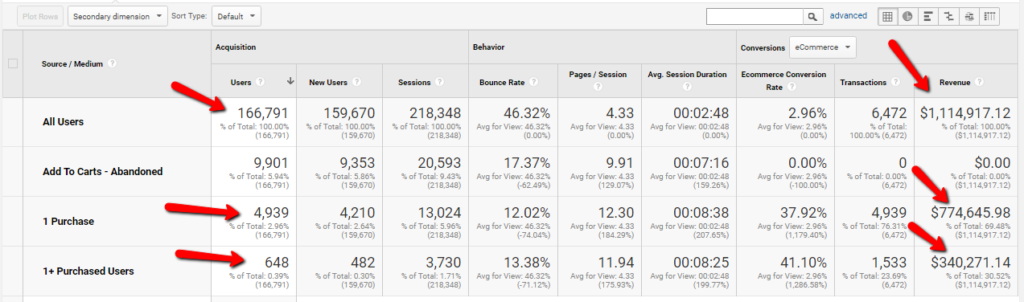 User_Segments_-_Google_Analytics