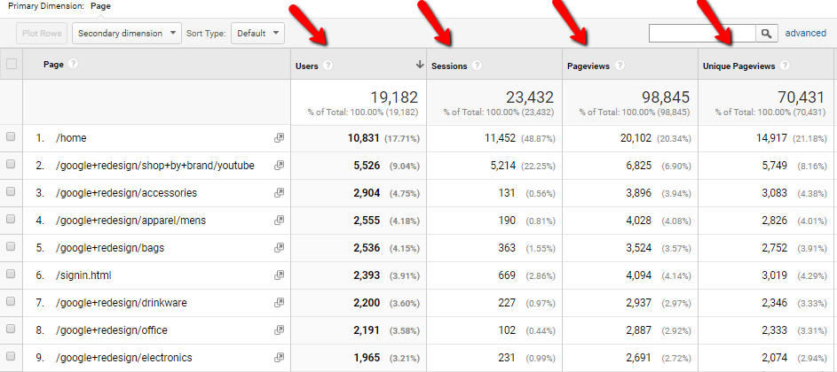 Users_vs_Sessions_vs_Unique_Pageview_-_Google_Analytics