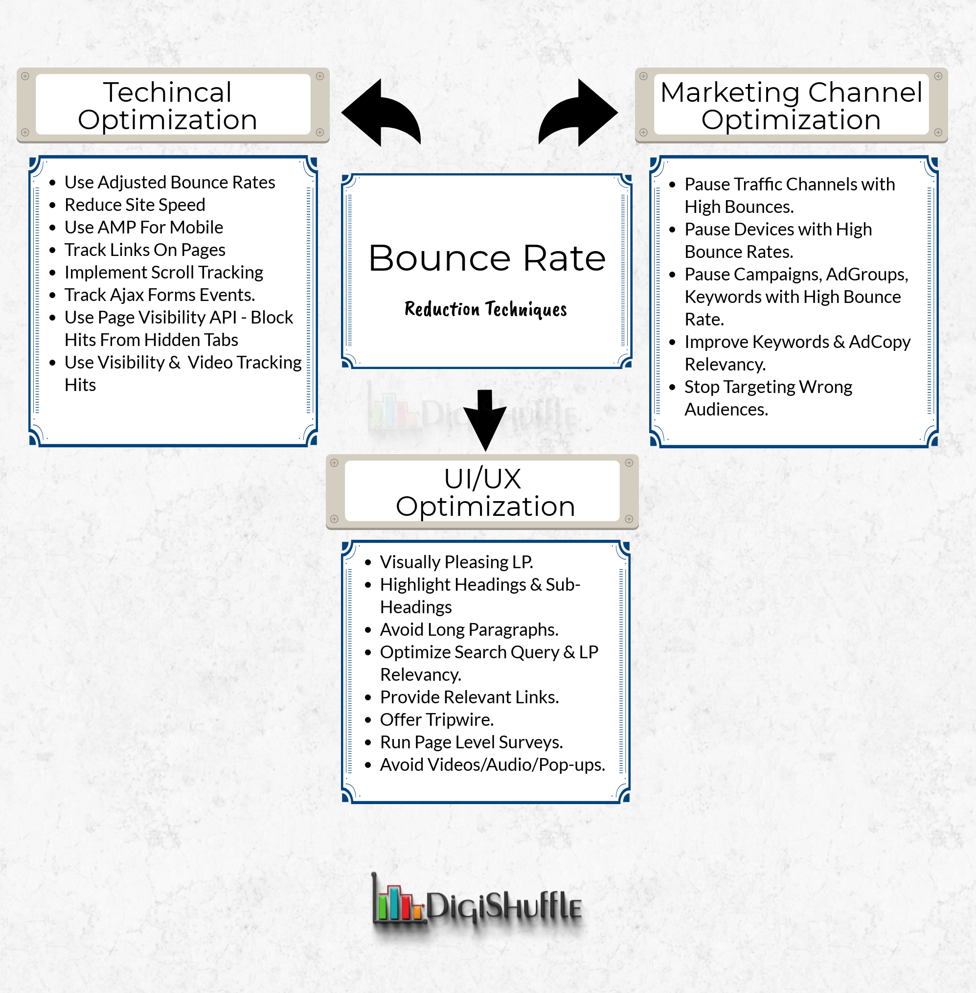 Bounce Rate Reduction 2019 - Digishuffle