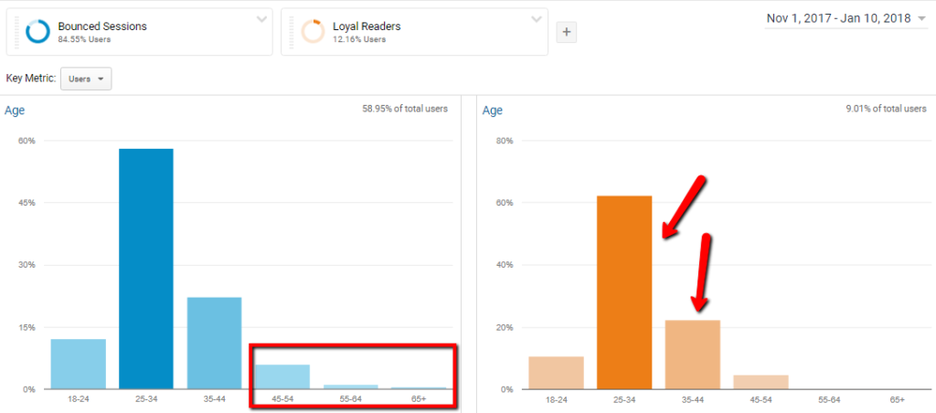 Demographics_Match_-_Bounce_Rate