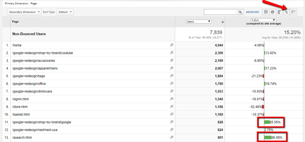 Exit Rates vs Bounce Rate - Digishuffle