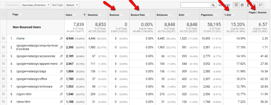 Non-Bouned Users - Exit Rate vs Bounce Rate - Digishuffle