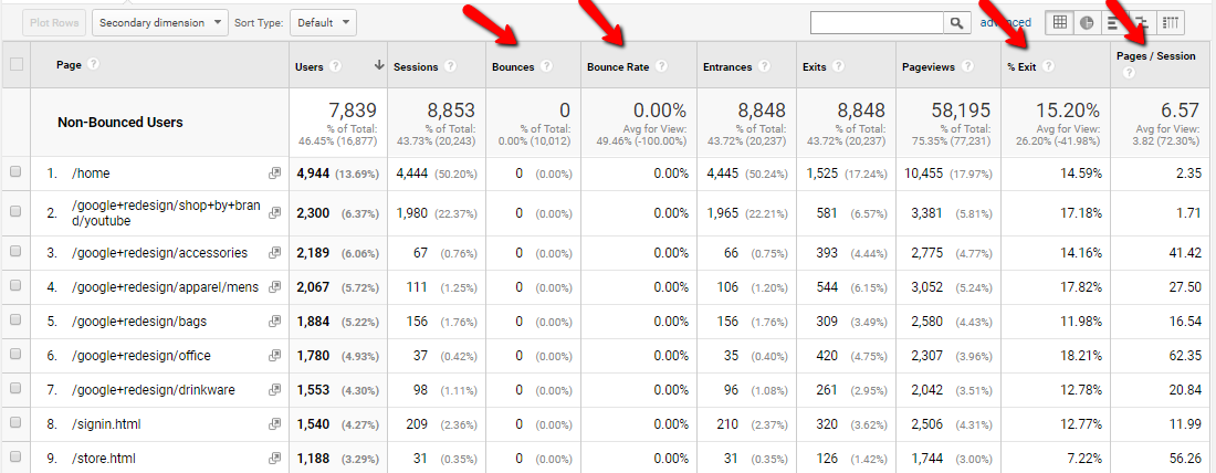 Bounce Rate vs Exit Rate - In-Depth Comparison Guide [2018]