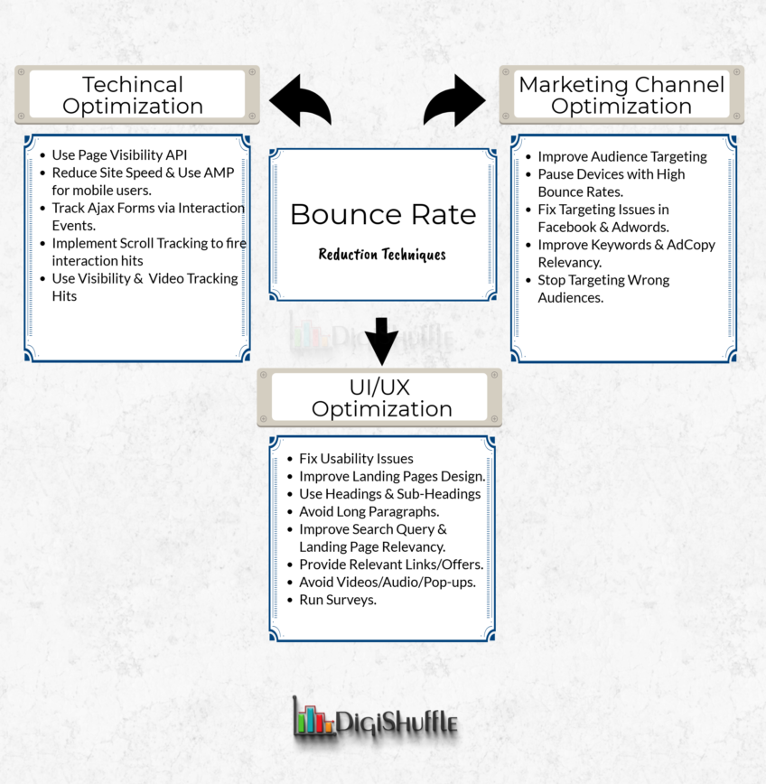 Ways to Reduce the Bounce Rate on Your Website - Windows VPS