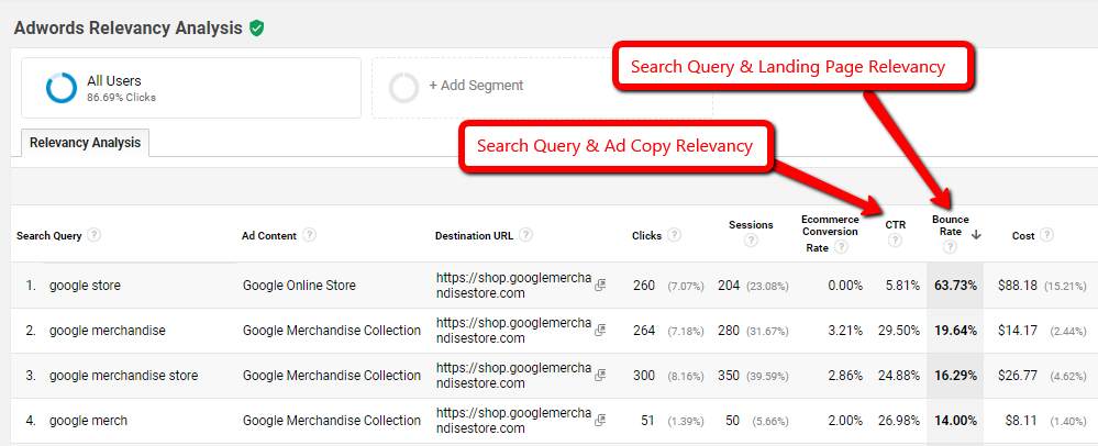 Search_Query_vs_Ad_Copy_vs_LP_Relevancy_