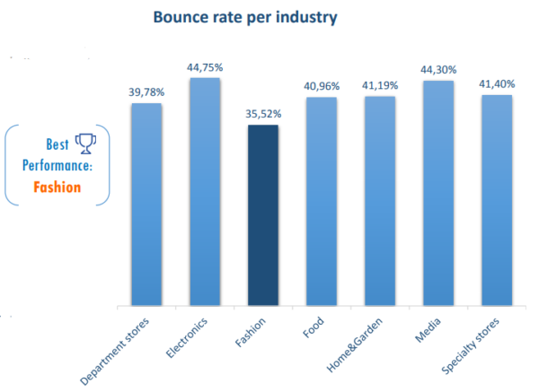 Bounce Rate Bible: Bounce Rate Benchmarks [2016/17]