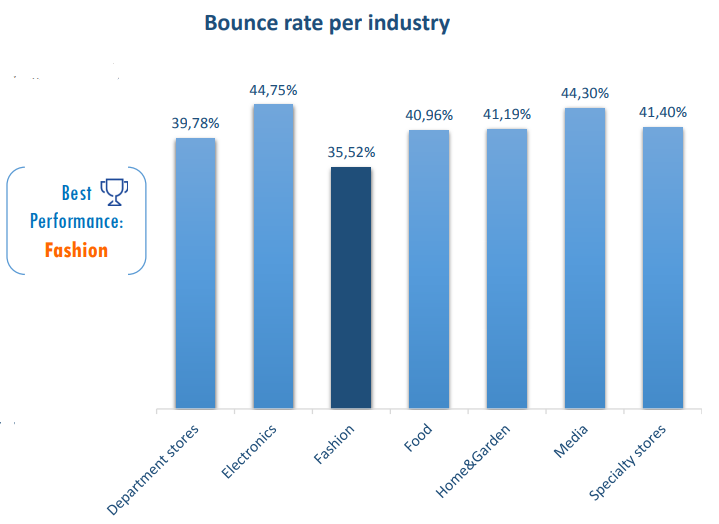 Bounce_Rate_2016_-_Industry_Benchamrks