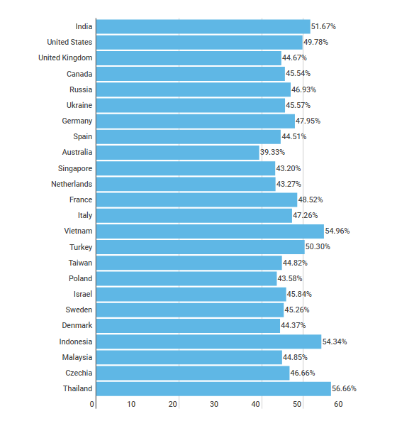 Bounce_Rate_By_Country