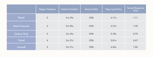 Wolfgangdigital_-_Bounce_Rate_Benchmarks_-_Digishuffle