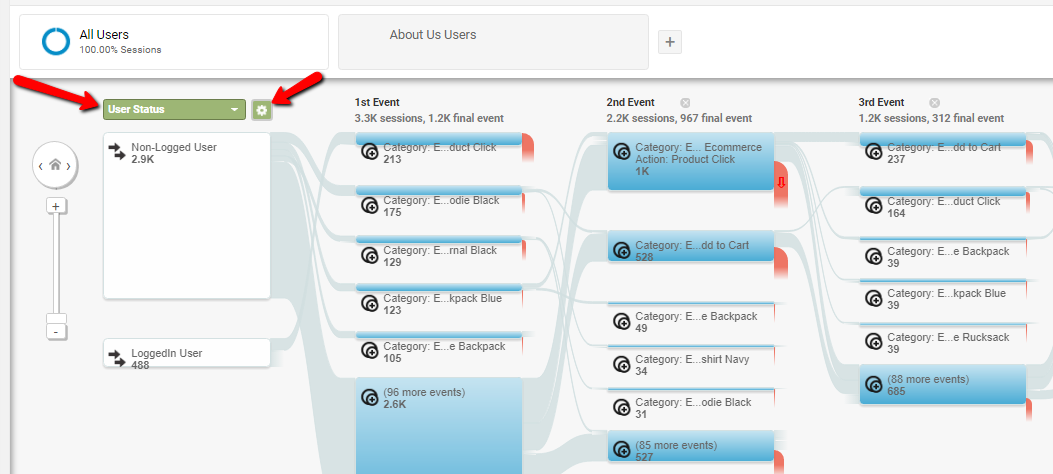 Behavior_Flow_Funnel_Report_-_Google_Analytics_-_Digishuffle