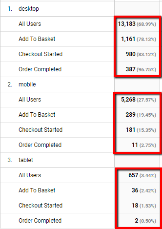 Device_Funnel_-_Google_Analytics_-_Digishuffle