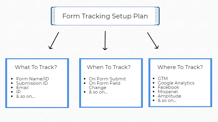 Form_Tracking_Setup_Plan_-_Digishuffle