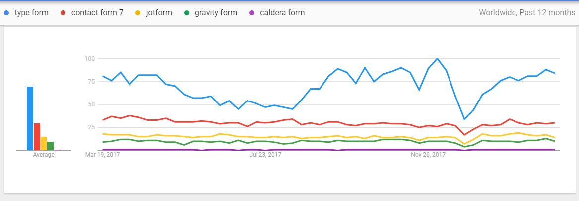 Top_SaaS_Forms_-_Digishuffle