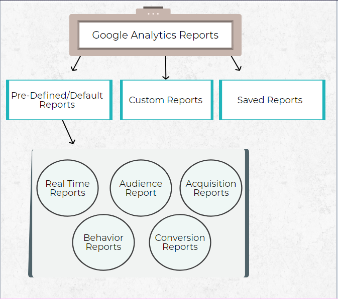 Google_Analytics_Reports_digishuffle