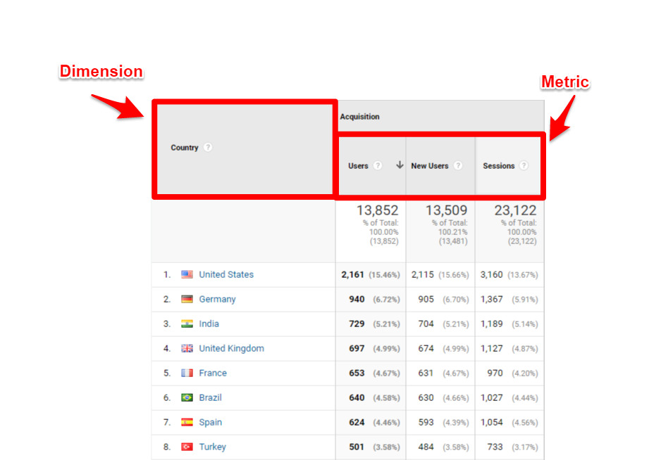 GoogleAnalytics - Dimension_Metrics