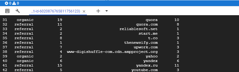 Google_Analytics_Data_Pandas_Python - cloud shell output