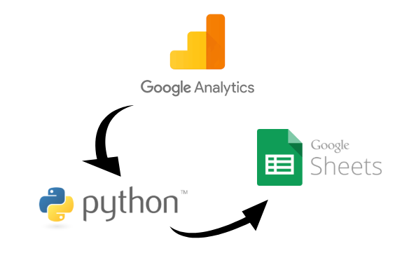 Google Analytics Reporting API v4 - Python Pandas & Sheet API
